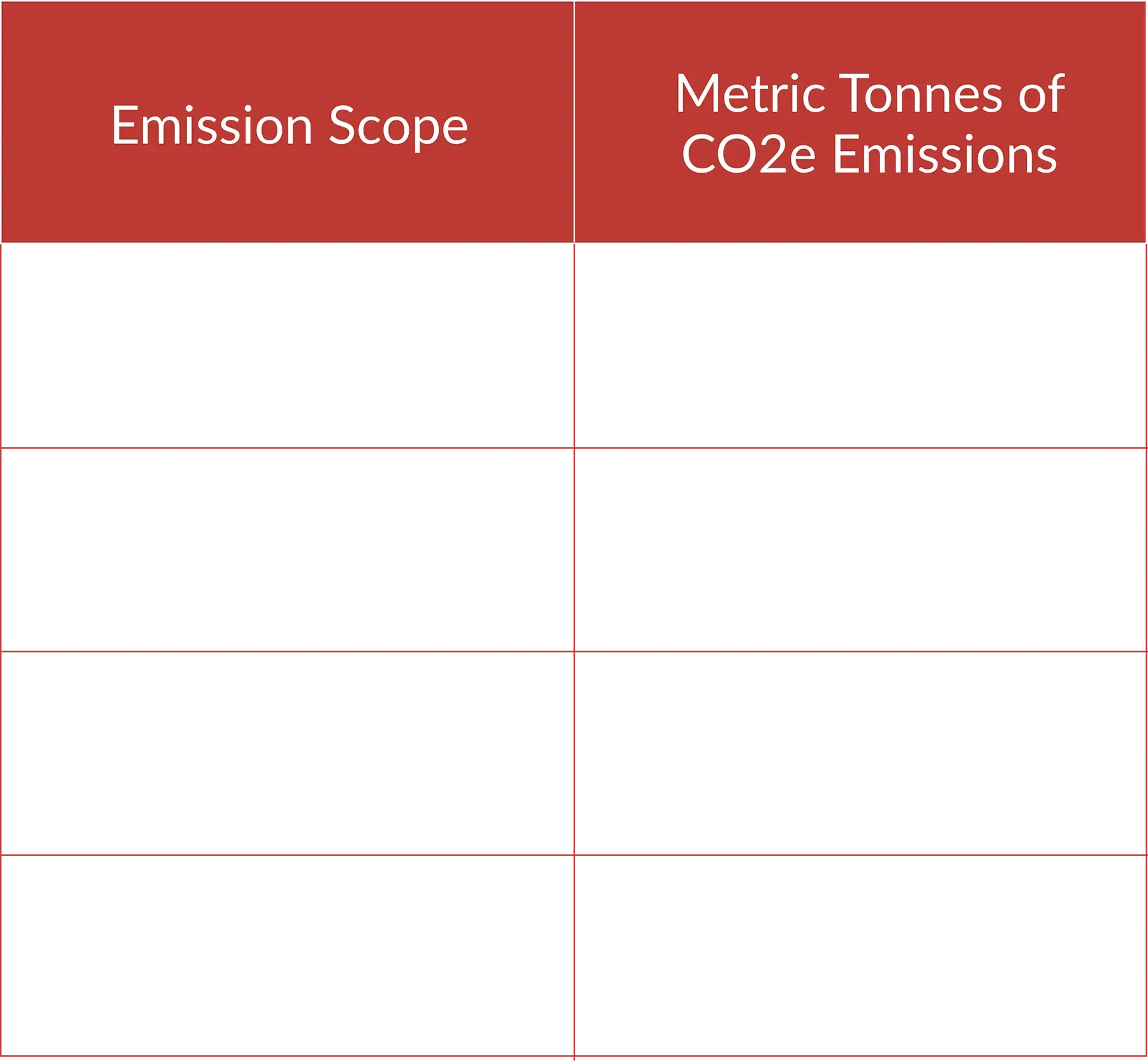 A table listing the scope 1, scope 2, and scope 3 metric tonnes of CO2e emissions generated as part of RSA’s 2022 operations.