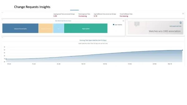 RSA Governance & Lifecycle Advanced Dashboards Insights and Guidance