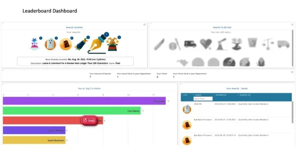 RSA Governance & Lifecycle Advanced Dashboards Insights and Guidance