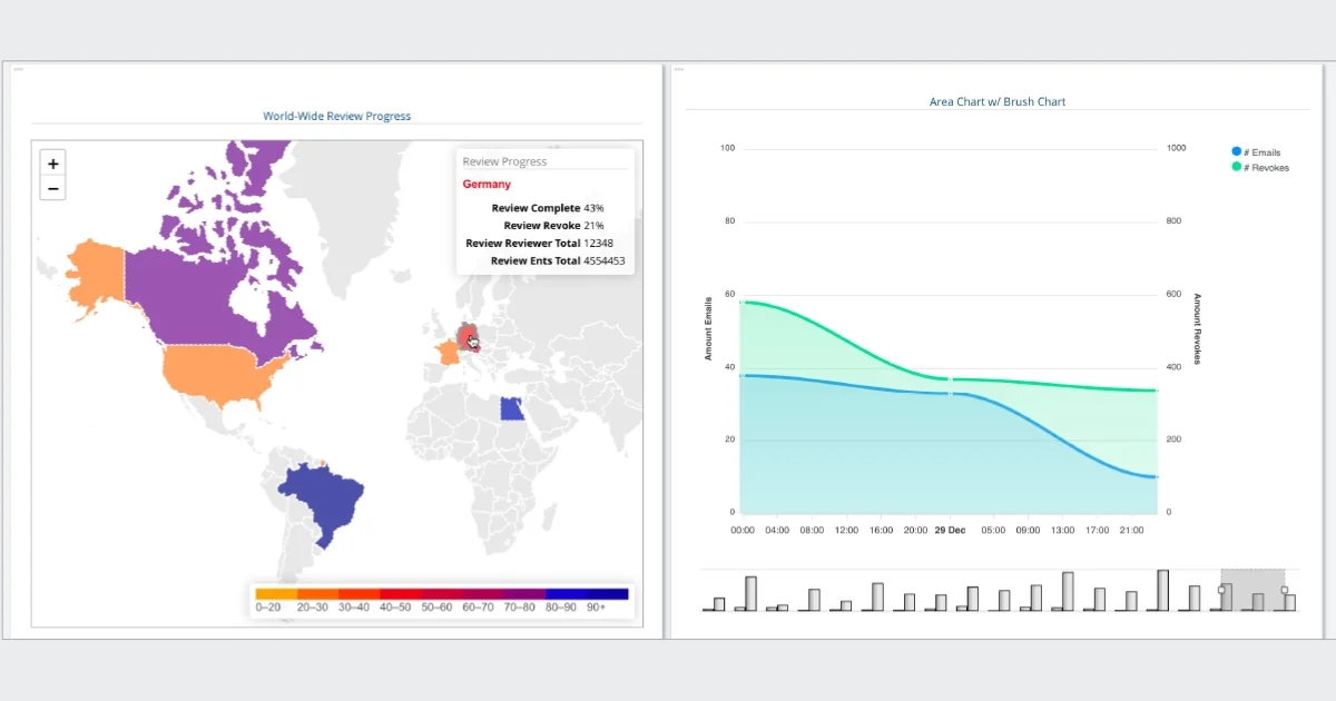 RSA Governance & Lifecycle World-Wide Review Progress and Area Chart dashboards